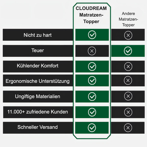 CLOUDREAM-3831127613059-DE-4__301225